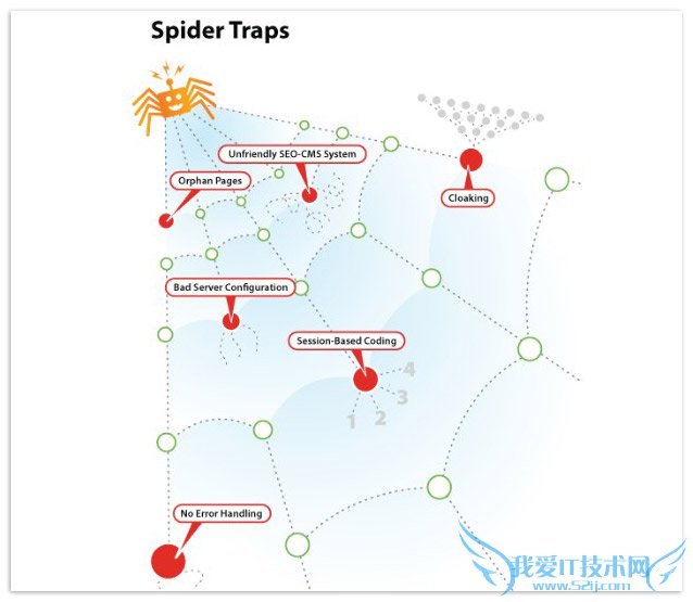 网站为何要做外链 我爱IT技术网