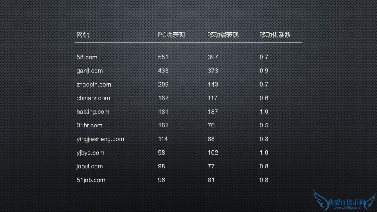 网站优化 网站诊断分析报告 网站诊断工具