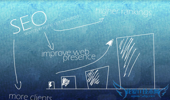 网站SEO系统分析诊断书 我爱IT技术网