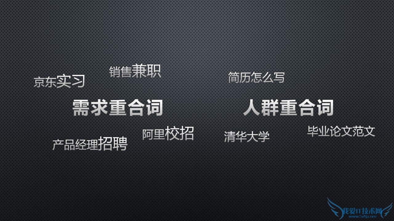 网站优化 网站诊断分析报告 网站诊断工具