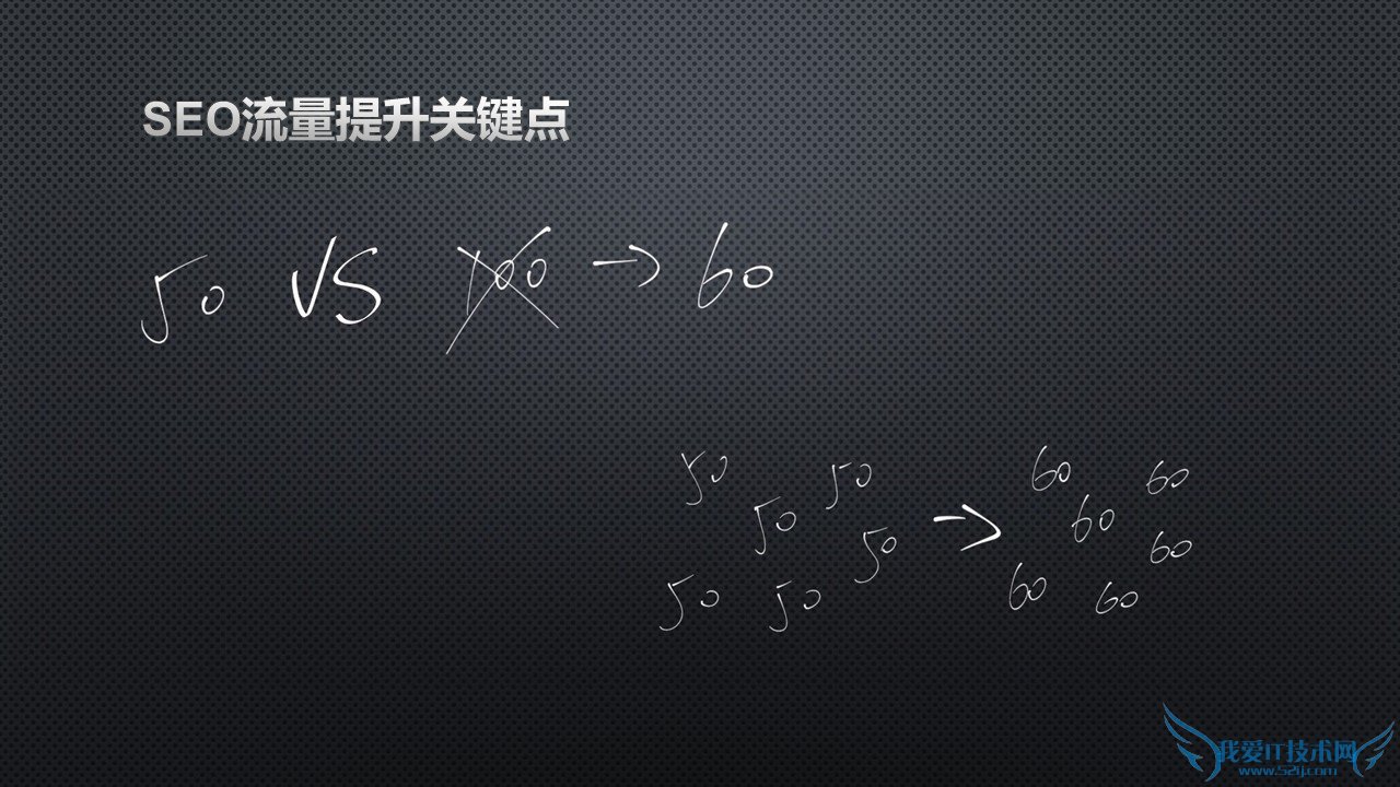 网站优化 网站诊断分析报告 网站诊断工具