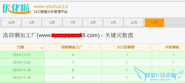 浅析如何提高SEO优化团队效率