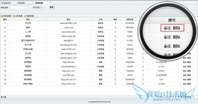 浅析如何提高SEO优化团队效率