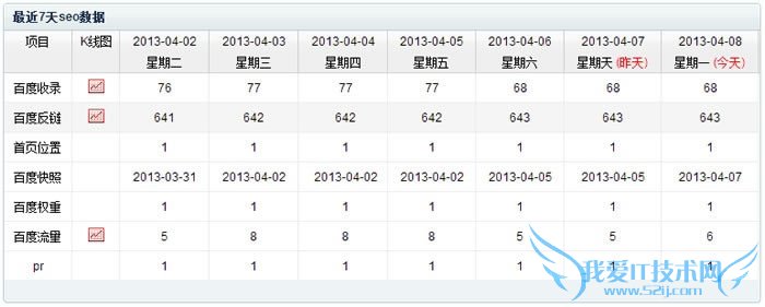 浅析如何提高SEO优化团队效率