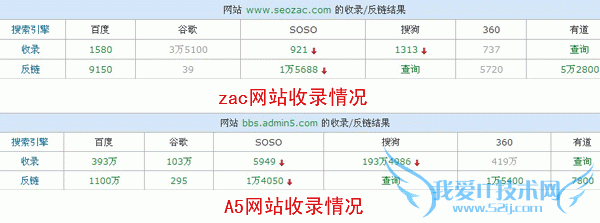 那些年被我们误解的交换友情链接条件 我爱IT技术网