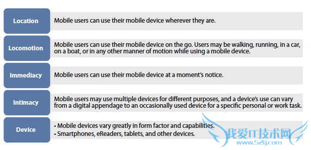 mobile-app-user-experience-consideration