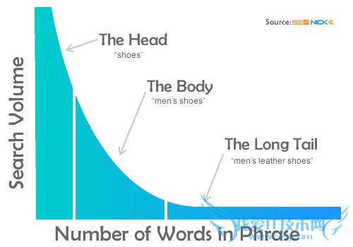 SEOؼо˽ûϢͼ ҰIT