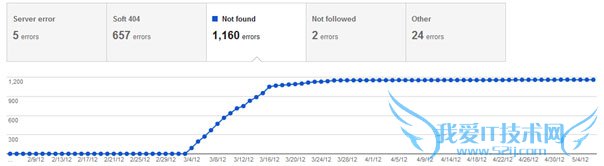 վİ עʵЧ  ҰIT