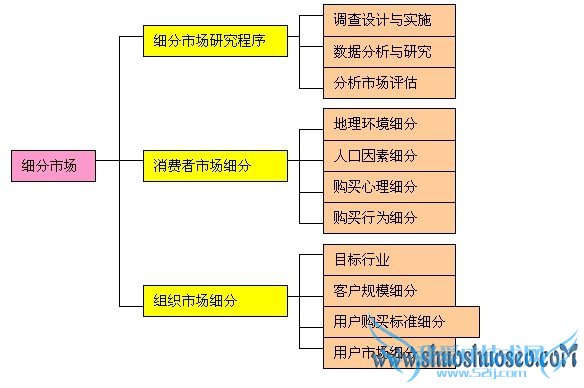 㶨վ컯ҪΪSEOŻ ҰIT