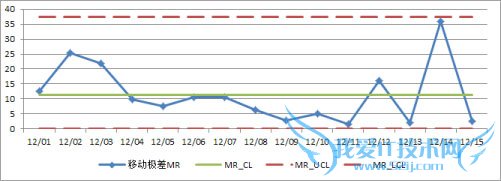 X-MR-chart-sample2