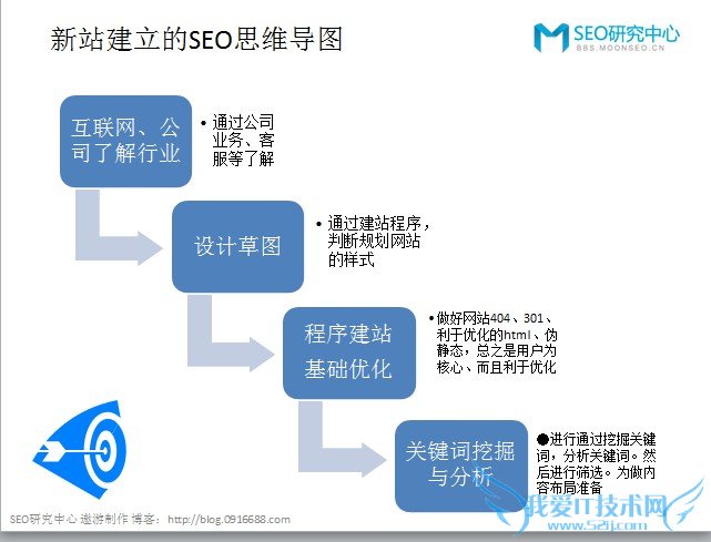 νȷSEO˼άͼõӪվ ҰIT