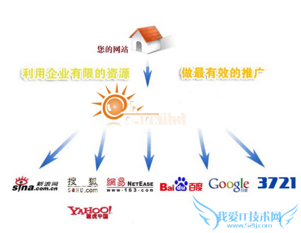 ڶվ׷תУվ棿 ҰIT