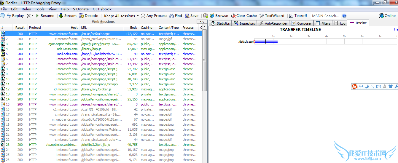 վŻָϣʲôʹǵվ ҰIT̳