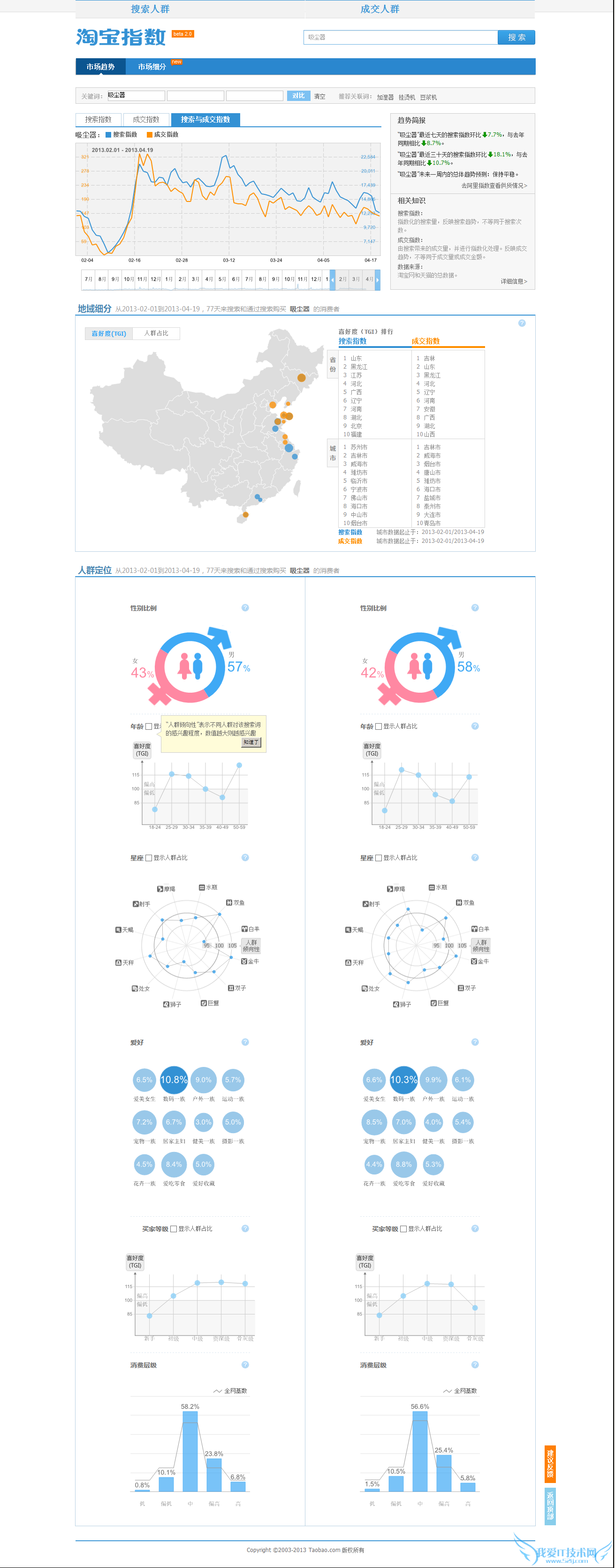 如何才能提升博客形式淘宝客网站的信任度 我爱IT技术网