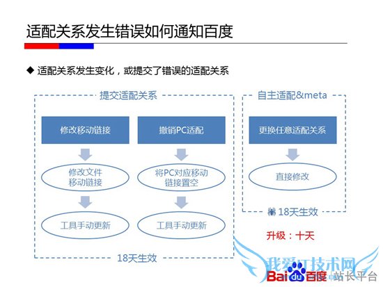 ƶŻϵ仯֪ͨٶ ҰIT