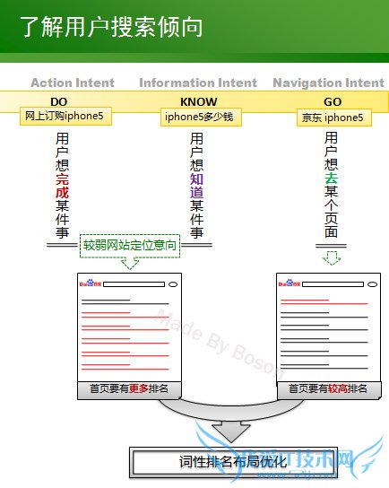 新手知识:网站首页词性排名布局优化技巧 我爱IT技术网