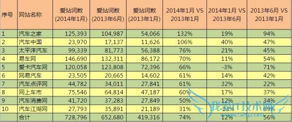 Top10ÍøÕ¾µÄ°®Õ¾´ÊÊýÔö³¤ÂÊ