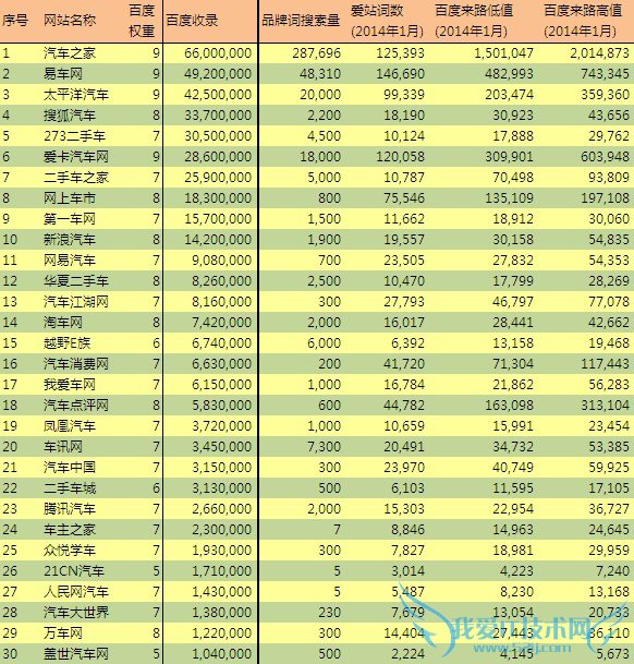 SEO´ÊÊý·ÖÎöÖ®Æû³µÍøÕ¾ ÎÒ°®IT¼¼ÊõÍø