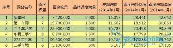 ¶þÊÖ³µÍøÕ¾°´ÕÕ°®Õ¾´ÊÊýÅÅÃûTOP6