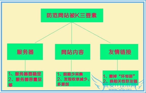 防范于未然:如何把K站扼杀于摇篮之中 我爱IT技术网