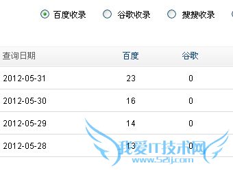 GoogleվԱɾַһҪ ҰIT̳