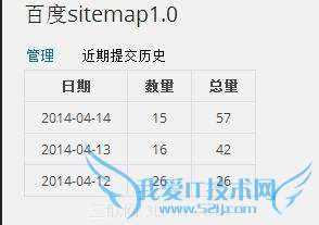 百度sitemap提交数据
