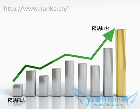 网站日志在SEO中担任着怎样的角色? 我爱IT技术网