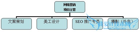 εƾҵӪĿ滮ʵս ҰIT̳