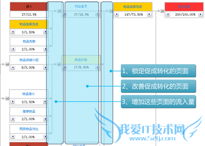 利用维析的逆向树形图