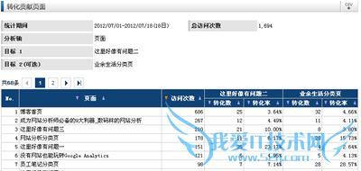 网站分析工具实践指南之提升转化诱导力(下) 我爱IT技术网