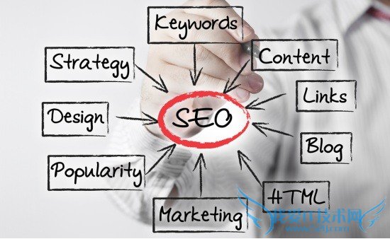 “苦逼站长”的心酸:SEO真的如此简单吗 美厨邦