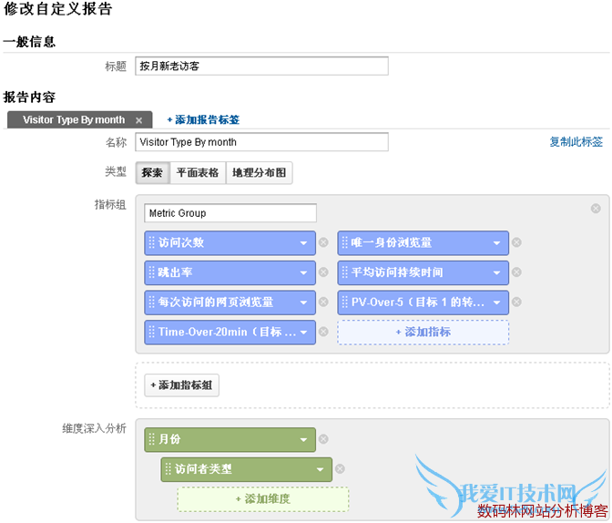网站分析高级细分六脉神剑之新老访客细分 我爱IT技术网