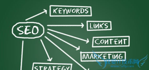 վSEOĹ滮Ҫ ƶŻԺܹؼ ҰIT