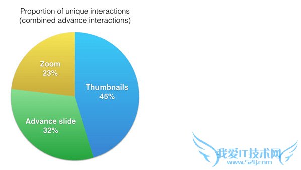 电商网站策划 移动网站优化