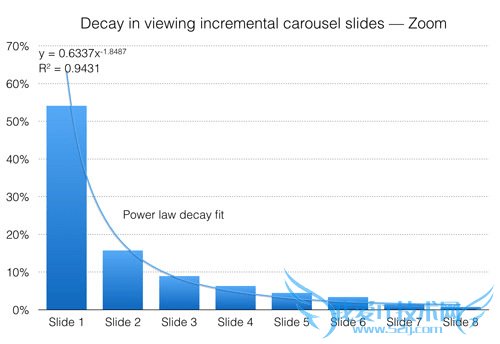 电商网站策划 移动网站优化