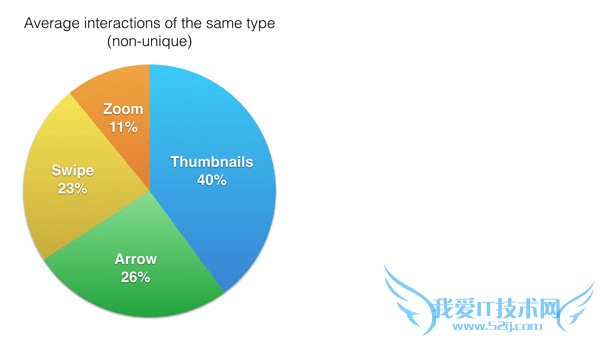 电商网站策划 移动网站优化