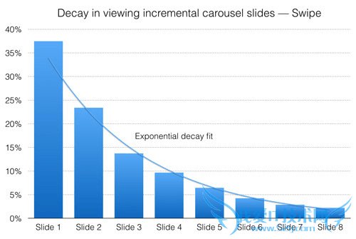 电商网站策划 移动网站优化