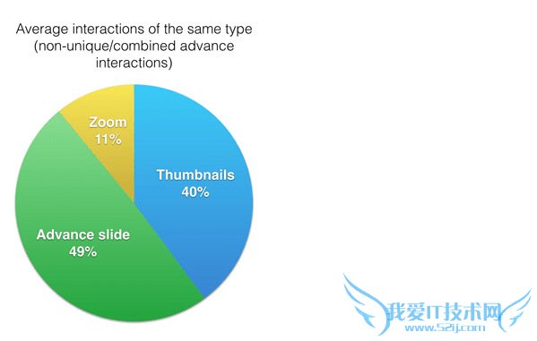 电商网站策划 移动网站优化
