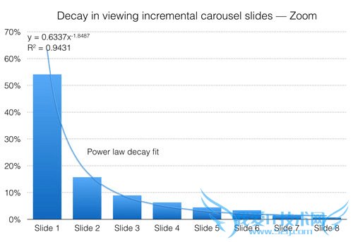 电商网站策划 移动网站优化