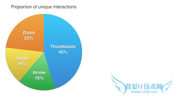 电商网站策划 移动网站优化