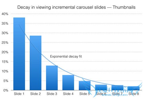 电商网站策划 移动网站优化