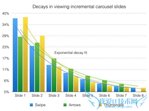 电商网站策划 移动网站优化
