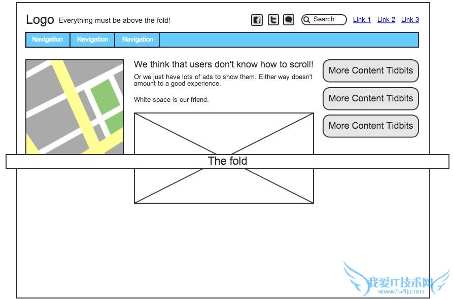 用户体验 网站用户体验度 网站访问量 网站设计