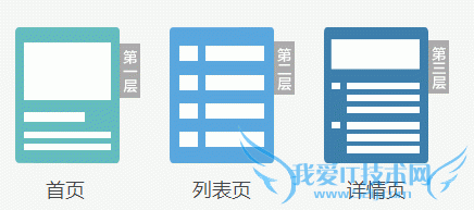 Ìá¸ßÒÆ¶¯Õ¾ÔÚ°Ù¶ÈÖÊÁ¿¶ÈµÈ¼¶µÄÏêϸ˵Ã÷-¬ËÉËɲ©¿Í