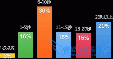 Ìá¸ßÒÆ¶¯Õ¾ÔÚ°Ù¶ÈÖÊÁ¿¶ÈµÈ¼¶µÄÏêϸ˵Ã÷-¬ËÉËɲ©¿Í