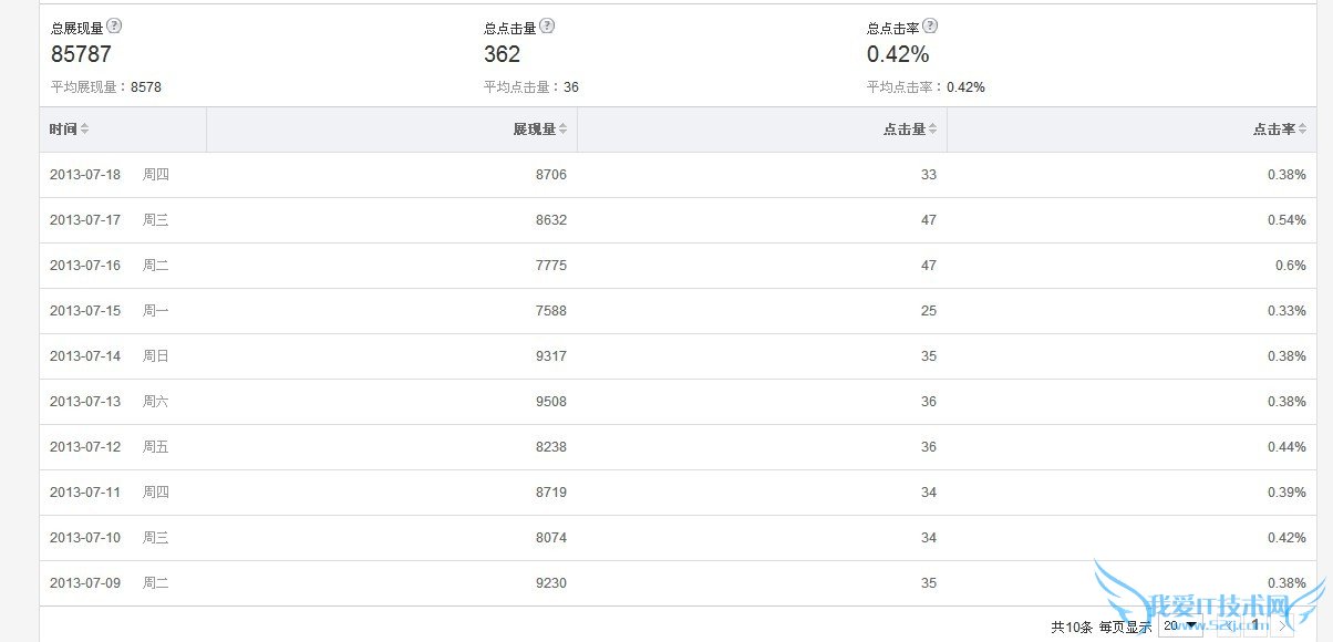 百度联盟申请解封流程规范实例 我爱IT技术网