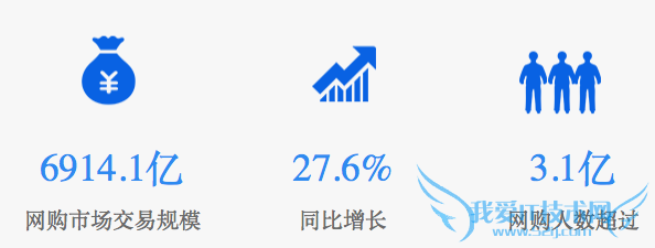 网站加载速度 网站打开速度测试 网站测速 cdn加速