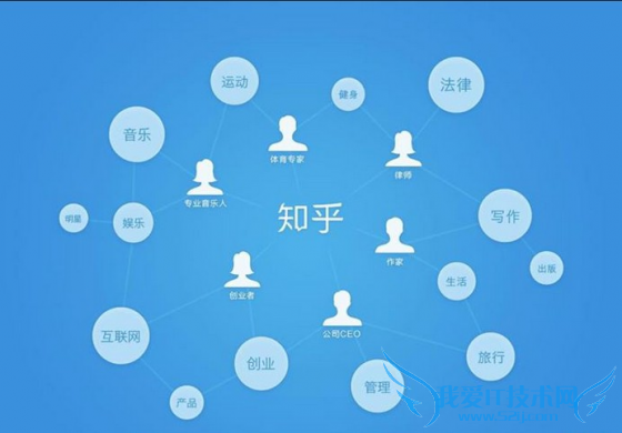 从知乎想到的社区发展模式:严苛-混乱-规范我爱IT技术网