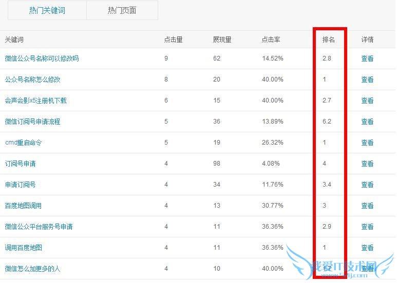 搜索关键词排名为何会有小数点 我爱IT技术网