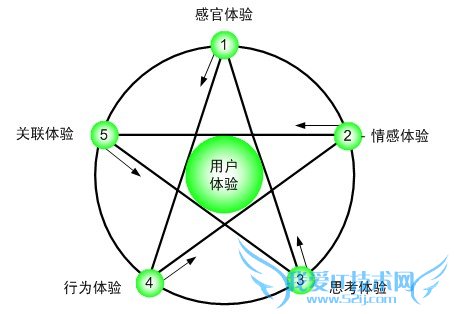 û鲻ҪSEOҪSEO˼ά ҰIT